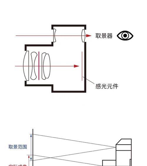 相机镜头安装晃动的解决方法是什么？