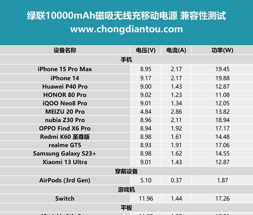 无线充电器10k功率是多少瓦？充电效率如何？