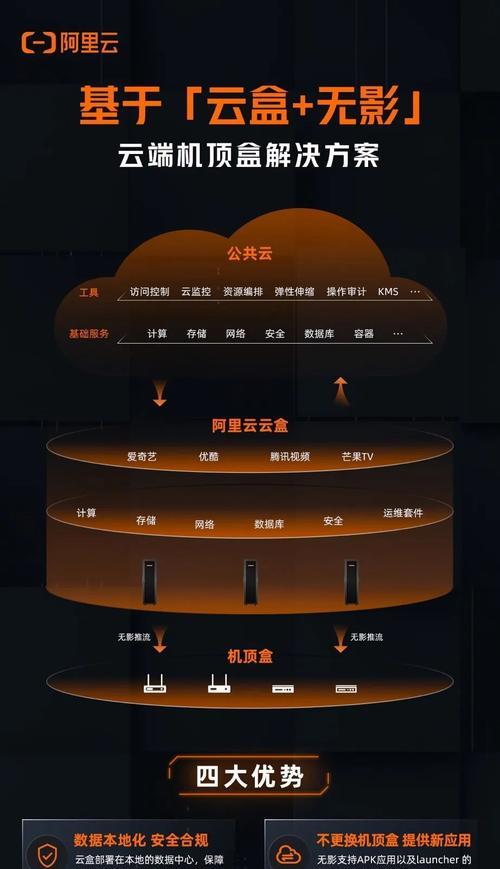 云机顶盒用不了了怎么办？如何快速解决？