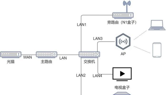 小米主网关和从网关如何分配？网关分配的正确方法是什么？