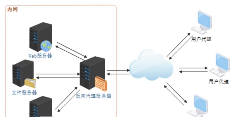 后端服务器哪个品牌最好？选择时应注意哪些问题？