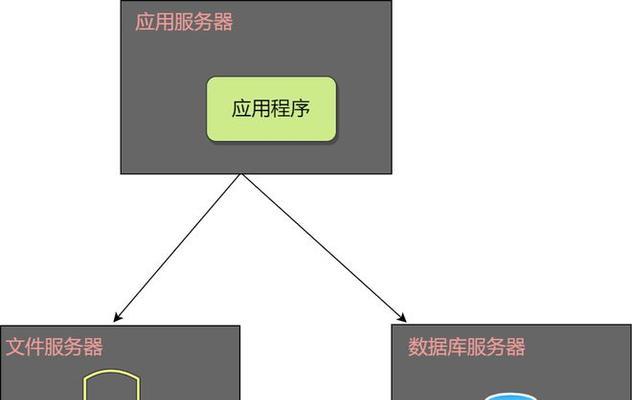 后端服务器哪个品牌最好？选择时应注意哪些问题？