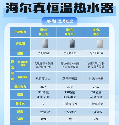 浴室柜适合安装哪种热水器？选择标准是什么？