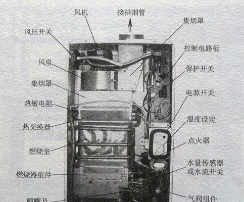热水器电热棒螺丝如何拧紧？需要什么工具？