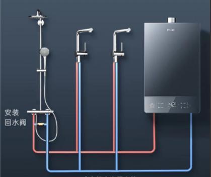 管子上的热水器叫什么？热水器的正确称呼是什么？