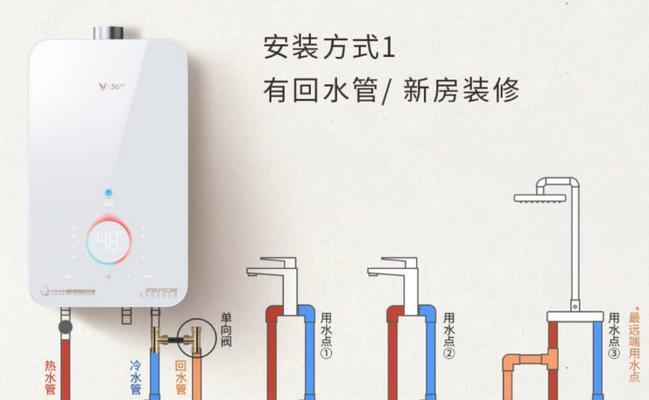 管子上的热水器叫什么？热水器的正确称呼是什么？