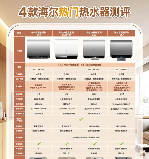 美发行业推荐哪种热水器？选择热水器的标准是什么？