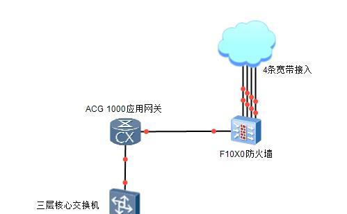 防火墙如何换网关？更换网关的步骤是什么？