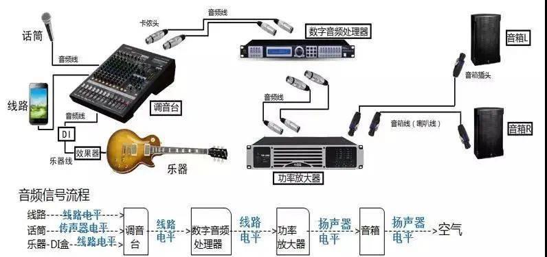 黑插头音箱如何连接电脑？操作步骤是什么？