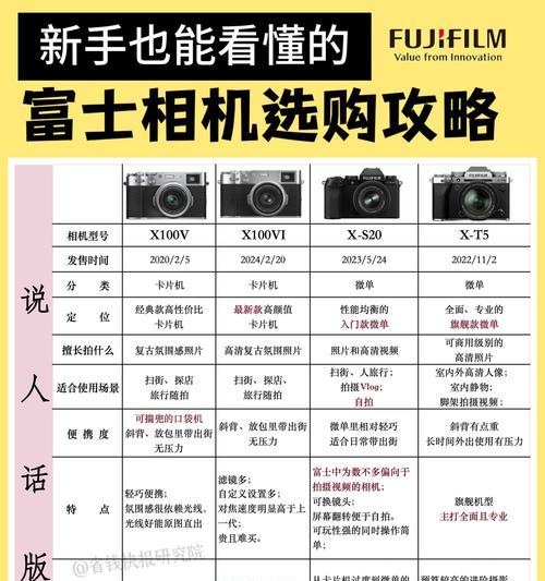 数码相机双摄是什么意思？双摄技术有哪些优势？