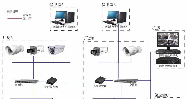视频综合服务器与拼接屏的连接方法是什么？