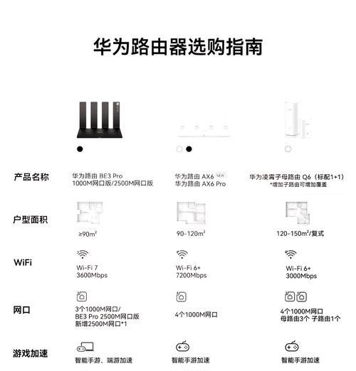 华为路由器ax6安装步骤是什么？