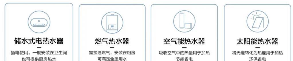 电热水器挂壁式应选择哪种模式？如何根据需求调整？