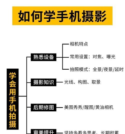 相机拍摄有镜头圈怎么办？如何消除镜头圈？