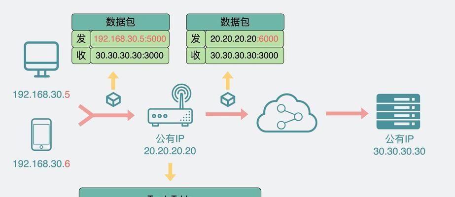 家里服务器查询步骤是什么？