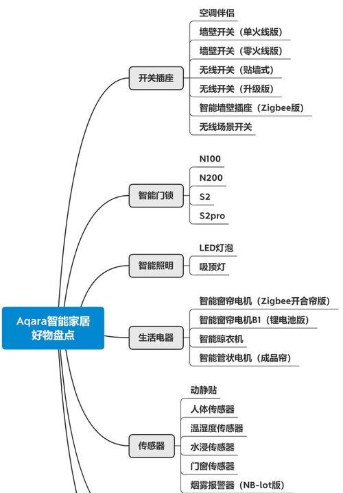 绿米h1网关重启方法有哪些？