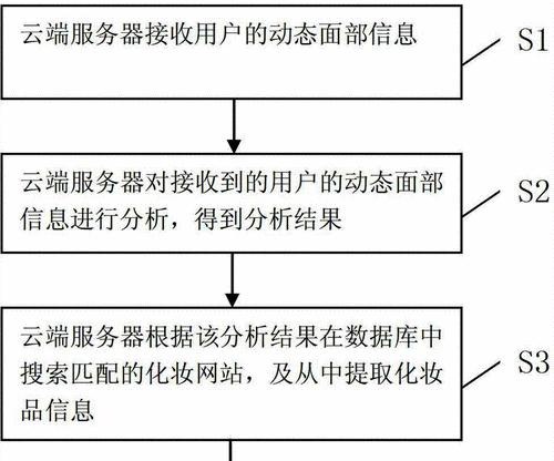 云端服务器配置检查方法有哪些？