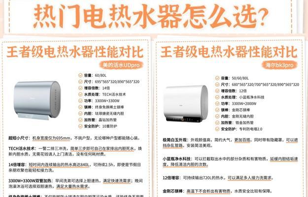 美的双胆热水器网红款是什么？网红款热水器的特点和优势是什么？