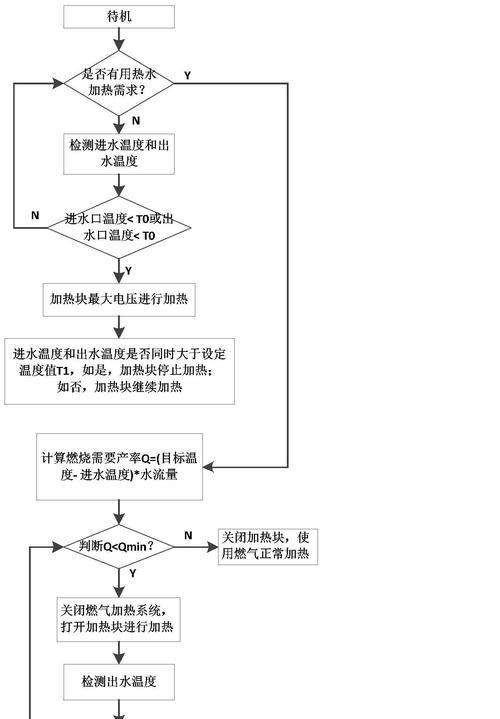 热水器半夜自动加热的原因是什么？如何解决？
