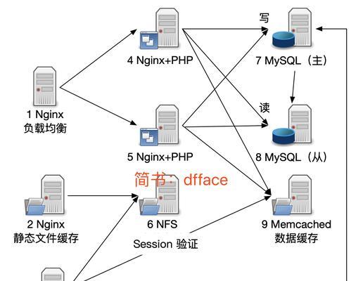 服务器集群重启的正确步骤是什么？