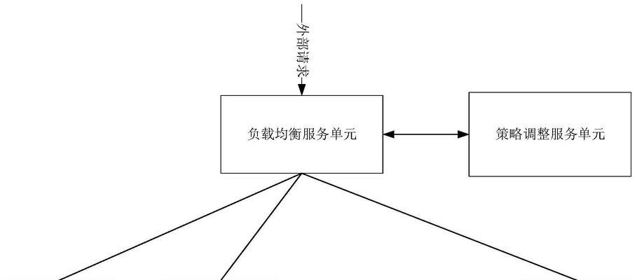 服务器集群重启的正确步骤是什么？