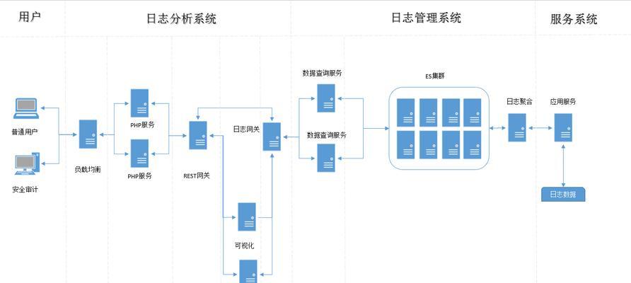 网关日志满了怎么清理？删除日志后会影响系统吗？