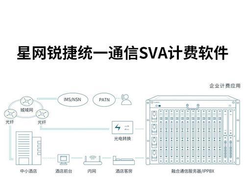 网络ip电话服务器设置步骤？常见问题解答？