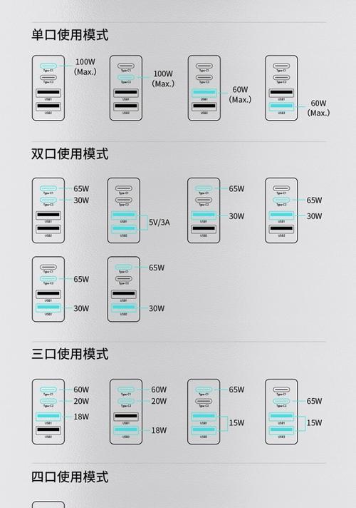 外套加热充电器多少瓦？充电器功率的选择标准是什么？