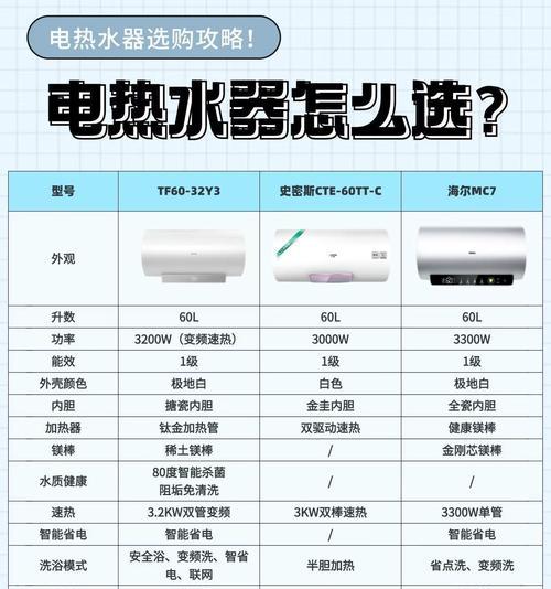 热水器箱内应有哪些组件？缺少部件怎么办？