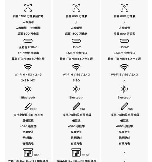 平板电脑图标消失的原因及解决办法？
