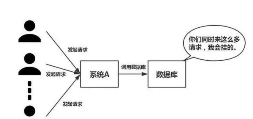 官服服务器核心的含义是什么？核心服务器的作用有哪些？