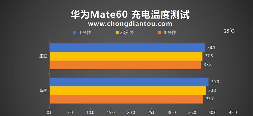 华为mate60如何与电脑连接进行数据传输？