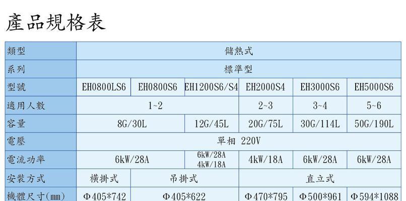 五季花水热水器显示eh故障？原因及解决方法是什么？