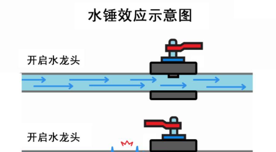热水器爆炸是什么问题导致的？如何预防和处理？