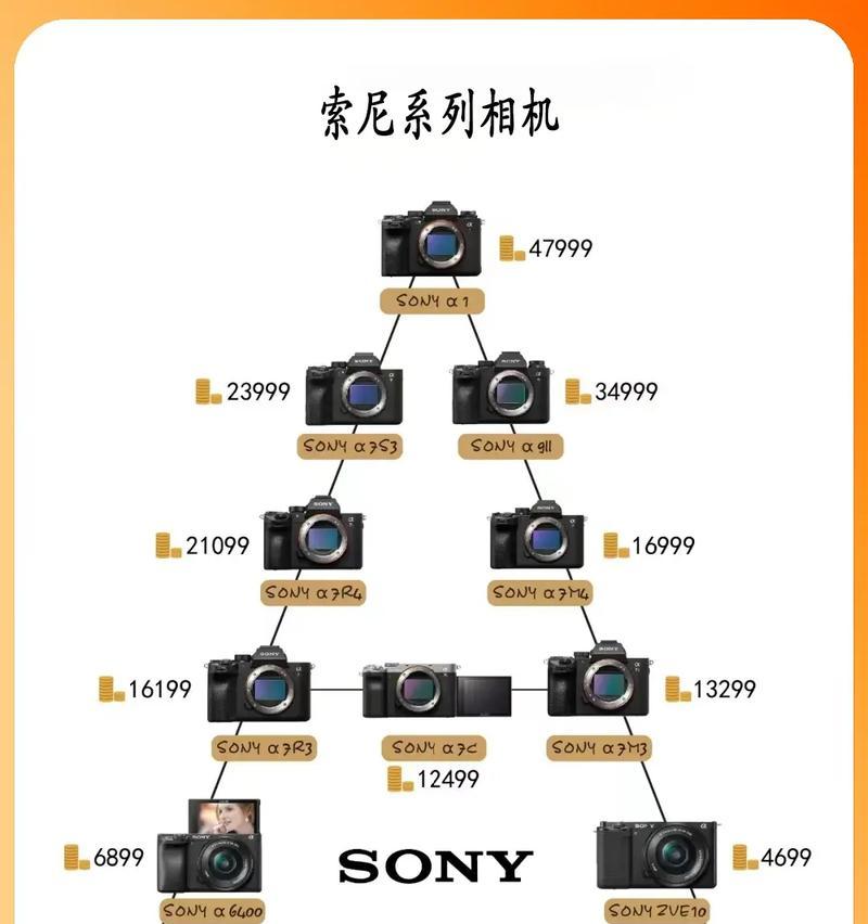 相机镜头区间怎么调整大小？调整方法是什么？
