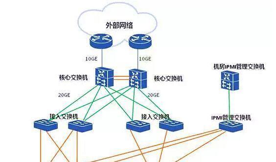 冰峰防火墙忘记密码的解决方法是什么？