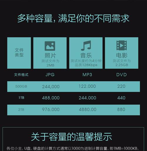 爱国者aigo数码相机e6使用方法是什么？操作步骤详细吗？