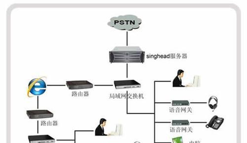 广电网关信道设置步骤是什么？