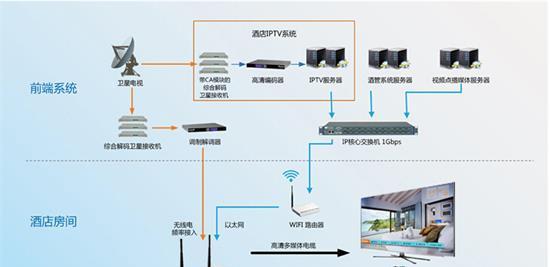 广电网关信道设置步骤是什么？