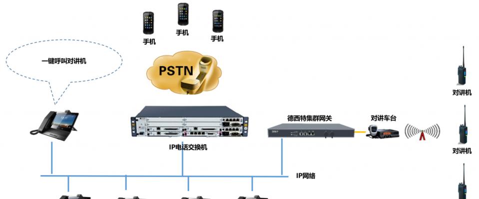 广电网关信道设置步骤是什么？