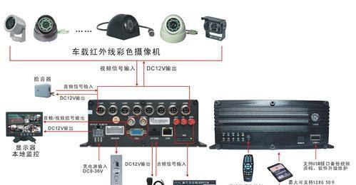 行为管理设备连接路由器步骤是什么？