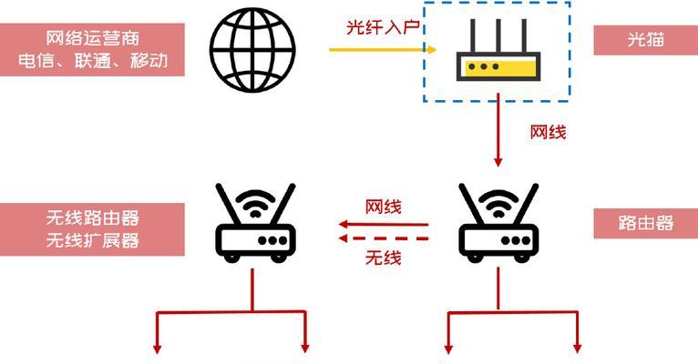 路由器连接网卡的正确步骤是什么？