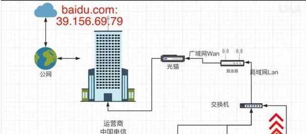 路由器连接网卡的正确步骤是什么？