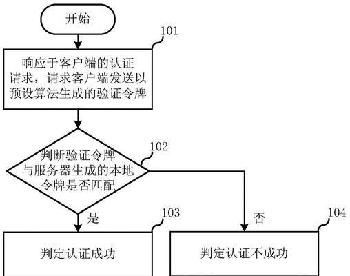 软件套服务器验证信息步骤是什么？验证失败怎么办？