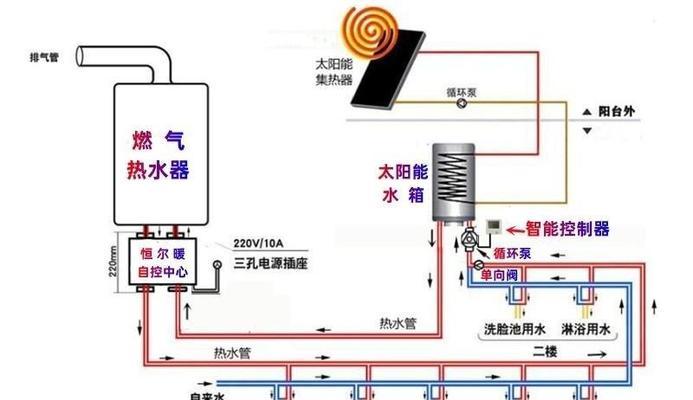 燃气热水器如何用于中央热水系统？使用方法是什么？