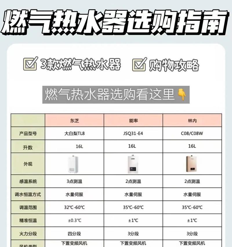 燃气热水器如何用于中央热水系统？使用方法是什么？