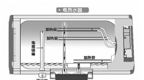 热水器配件顶片拆卸步骤有哪些？