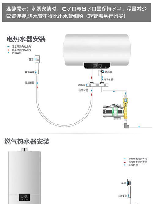 热水器水头管盖子拆卸方法？需要哪些工具？