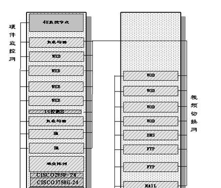 服务器与工作站网络不通解决方法有哪些？