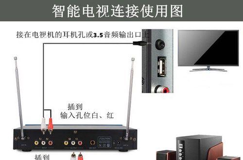 降频线怎么连接电视机顶盒？连接步骤是什么？